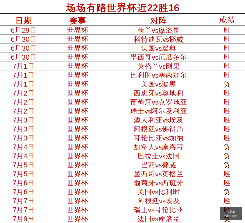 体育,BOB体育,在线体育投注,BOB体育,在线体育投注,赛事直播,体育娱乐平台,BOB体育APP,体育竞猜,体育赛事分析,BOB体育开户